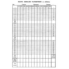 SPIEA direct reading rain gauge