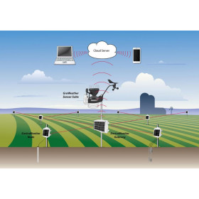 Abonnement data pour Enviromonitor
