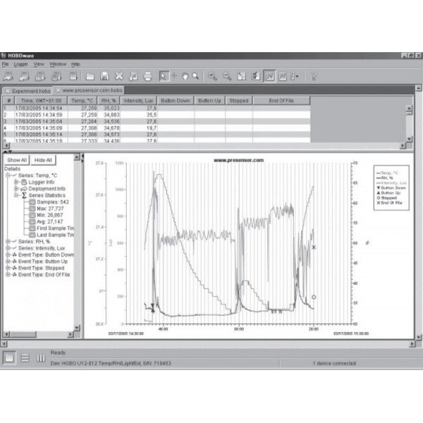 Hoboware Pro Software
