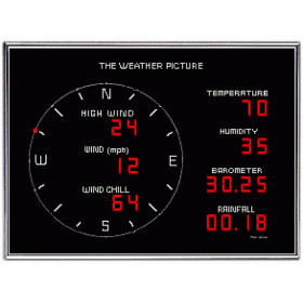 Panneau d'affichage Weather Picture