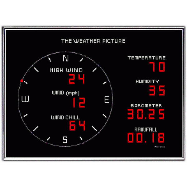 Weather picture display panel